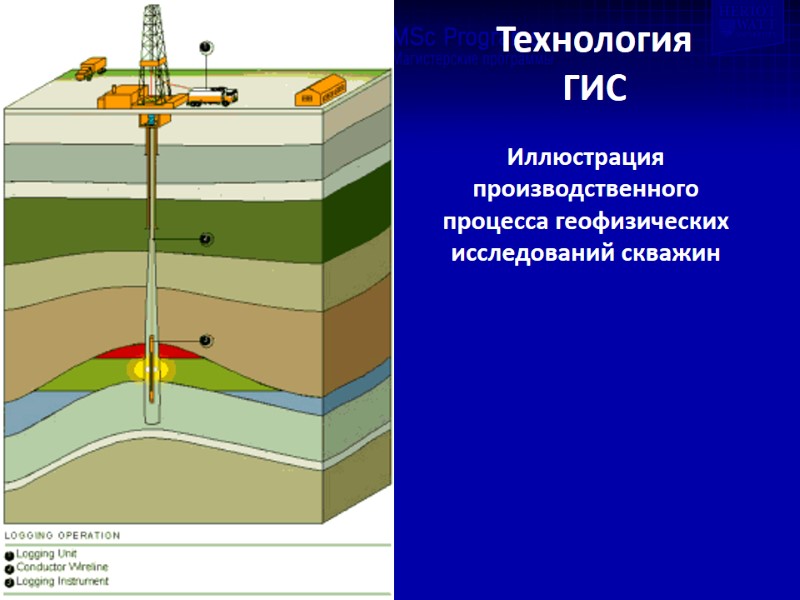 Технология  ГИС Иллюстрация производственного процесса геофизических исследований скважин